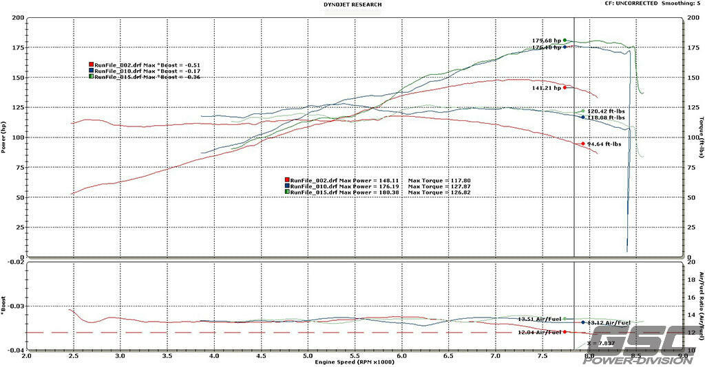 GSC Power-Division Honda B-series Vtec N1 Camshafts Motor Vehicle Engine Parts GSC POWER DIVISION   