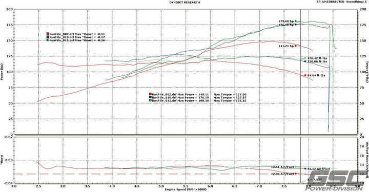 GSC Power-Division Honda B-series Vtec N1 Camshafts Motor Vehicle Engine Parts GSC POWER DIVISION   