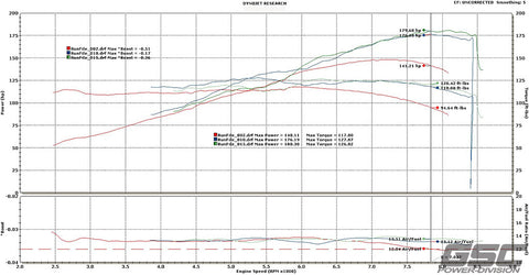 GSC Power-Division Honda B-series Vtec N1 Camshafts.