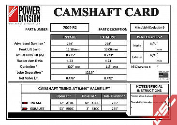 GSC Power-Division Billet Evolution 9 Mivec Stroker R2 Camshafts.